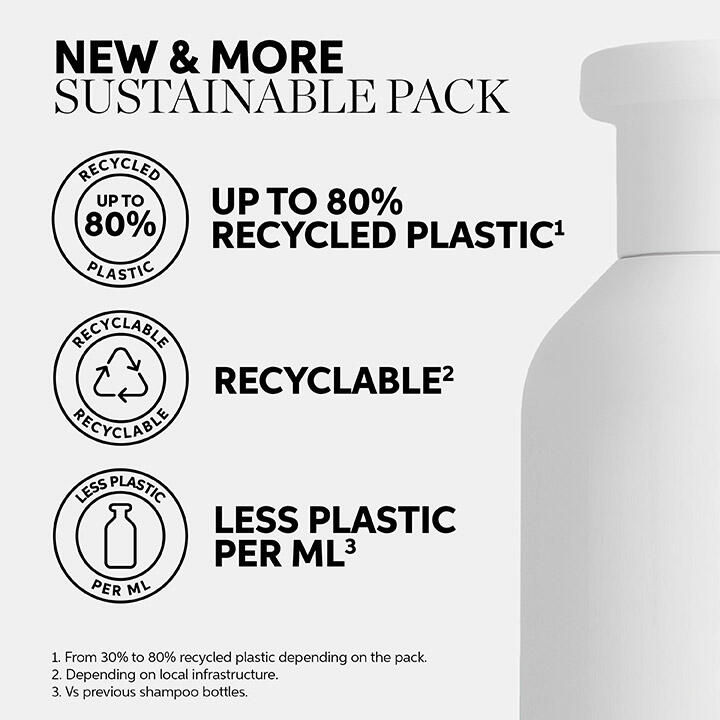 Wella Professionals Elements Renewing Leave-in Spray 150ml
