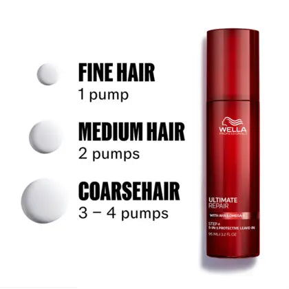 Wella Professionals Ultimate Repair Protective Leave-in Serum 140 ml